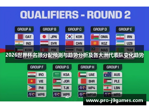 2026世界杯名额分配预测与趋势分析及各大洲代表队变化趋势