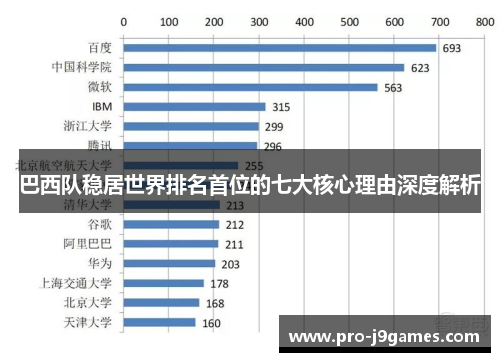 巴西队稳居世界排名首位的七大核心理由深度解析 巴西队稳居世界排名首位的七大核心理由深度解析