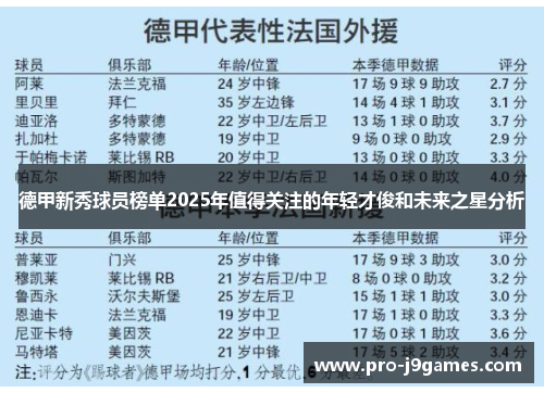 德甲新秀球员榜单2025年值得关注的年轻才俊和未来之星分析