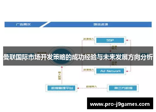 曼联国际市场开发策略的成功经验与未来发展方向分析