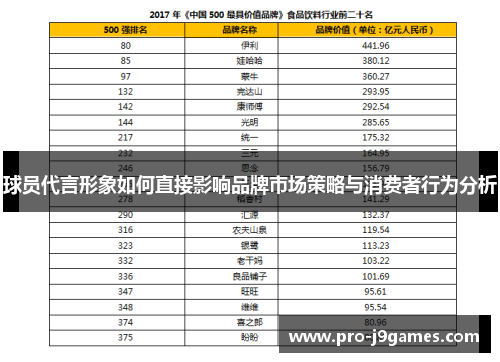 球员代言形象如何直接影响品牌市场策略与消费者行为分析 球员代言形象如何直接影响品牌市场策略与消费者行为分析