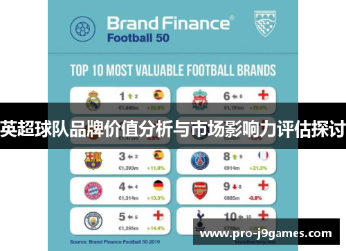 英超球队品牌价值分析与市场影响力评估探讨 英超球队品牌价值分析与市场影响力评估探讨