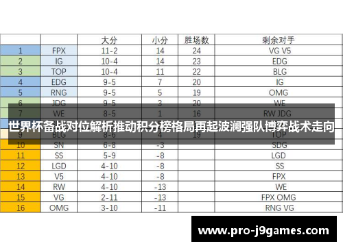 世界杯备战对位解析推动积分榜格局再起波澜强队博弈战术走向 世界杯备战对位解析推动积分榜格局再起波澜强队博弈战术走向