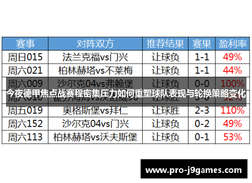 今夜德甲焦点战赛程密集压力如何重塑球队表现与轮换策略变化 今夜德甲焦点战赛程密集压力如何重塑球队表现与轮换策略变化