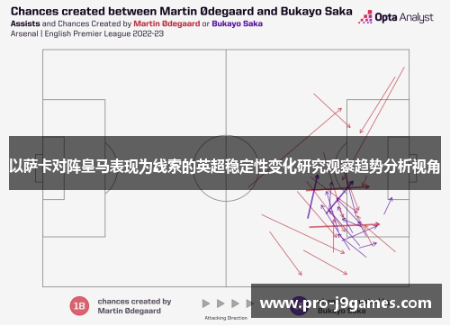 以萨卡对阵皇马表现为线索的英超稳定性变化研究观察趋势分析视角 以萨卡对阵皇马表现为线索的英超稳定性变化研究观察趋势分析视角