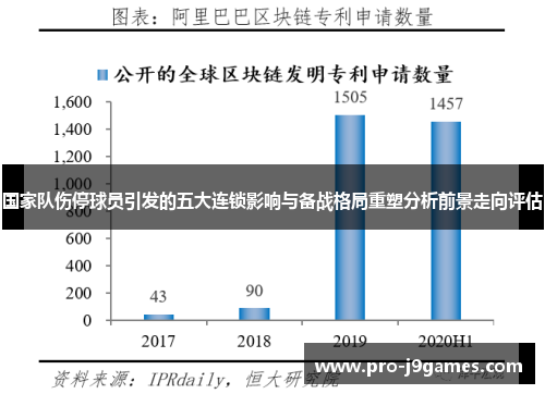 国家队伤停球员引发的五大连锁影响与备战格局重塑分析前景走向评估