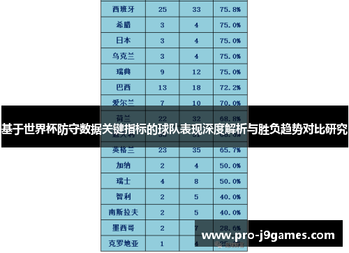 基于世界杯防守数据关键指标的球队表现深度解析与胜负趋势对比研究 基于世界杯防守数据关键指标的球队表现深度解析与胜负趋势对比研究
